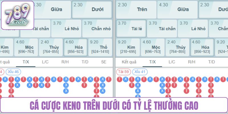 Cá cược Keno trên dưới có tỷ lệ thưởng cao