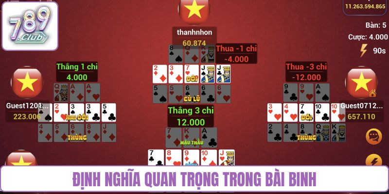 Định nghĩa quan trọng trong bài binh